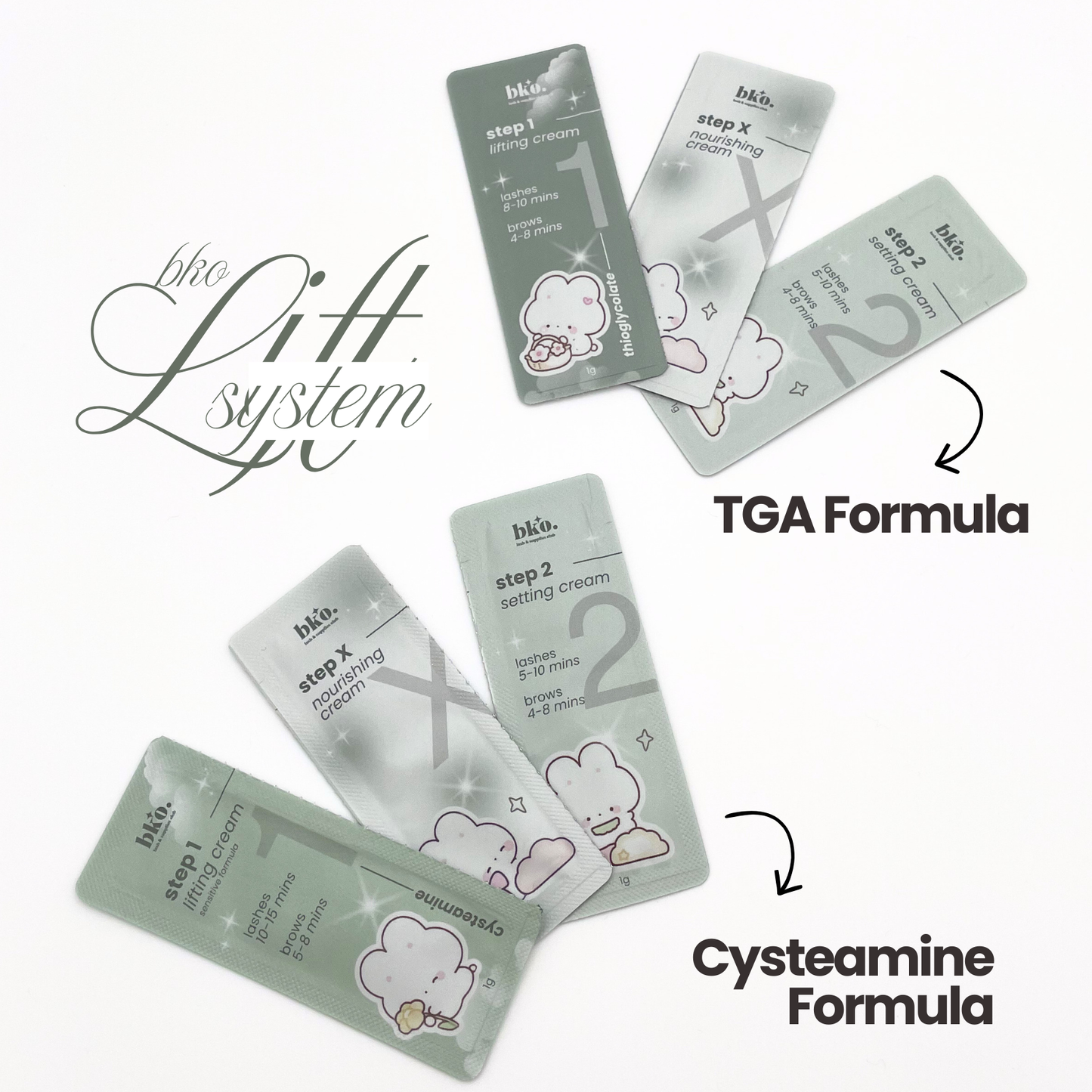 BKO Lift System (3-Step Lamination)